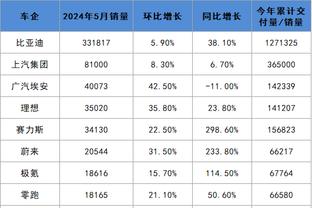 开云app官网登录入口网址截图0